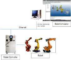 로봇 Monitoring 및 로봇 프로그램 전송