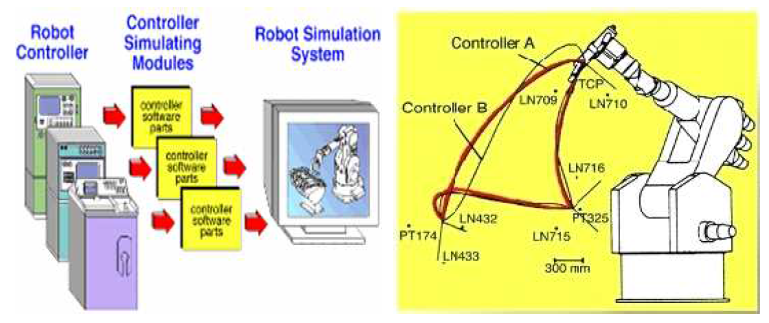 RCS 개념도(www.realistic-robot-simulation.org)