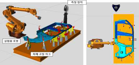 CPS 플랫폼 검증을 위한 테스트 베드 구축