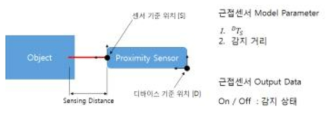 근접 센서 모델링 Parameter