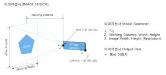 이미지 센서 모델링 Parameter