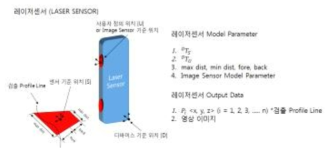 레이져 Vision 센서 모델링 Parameter