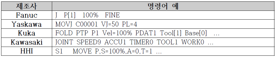 제조사 별 로봇 동작 명령어 예