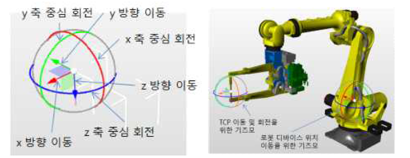 TCP 기즈모를 이용한 로봇 자세 변경