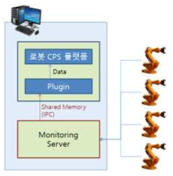 IPC 통신을 통한 모니터링 환경 개발