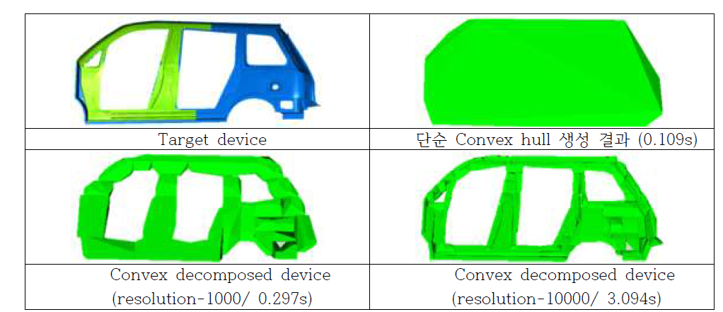 물리엔진의 모델 형상의 Convex decomposition 적용 예시 (1)