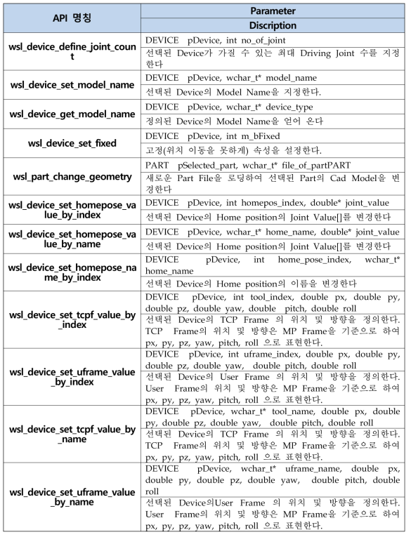 Device 관련 API 함수 예