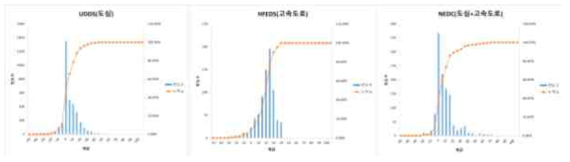 운전20kW 영역 분포