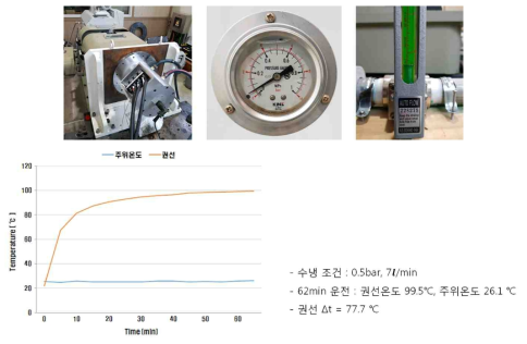 구동모터 온도상승 시험