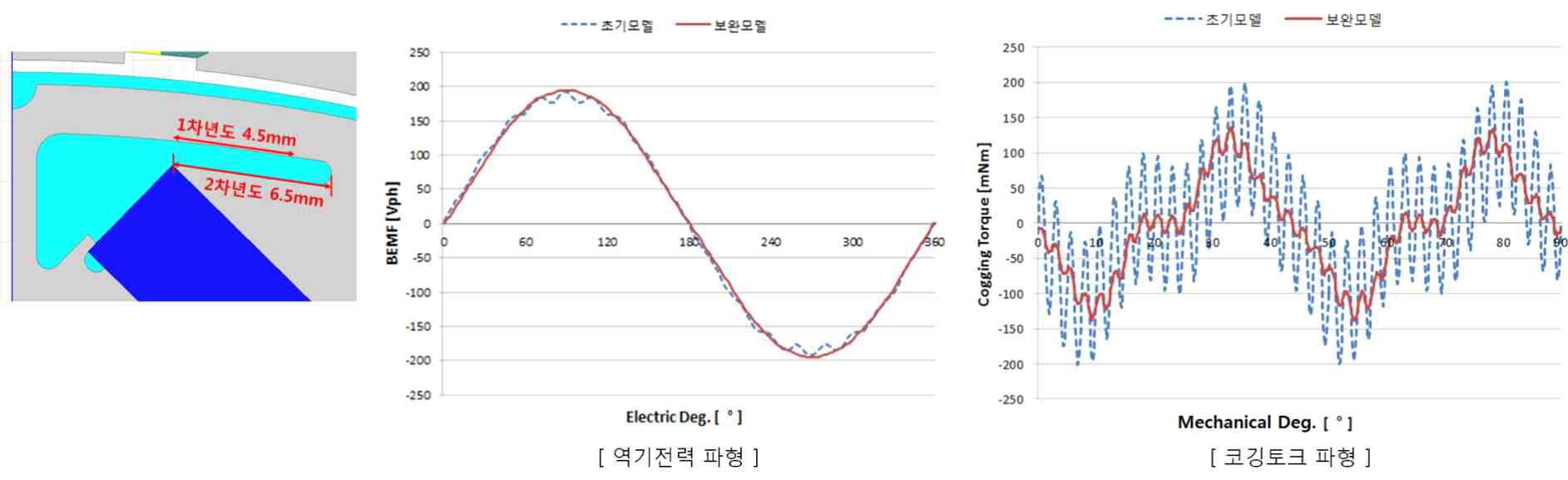 2차 시작품 보완 설계