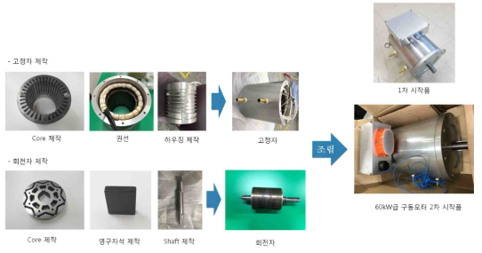 구동모터 2차 시작품 제작 과정