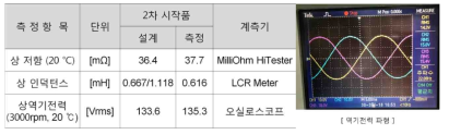 모터 파라미터 측정