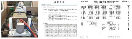 60kW급 구동모터 및 인버터 부하시험 결과