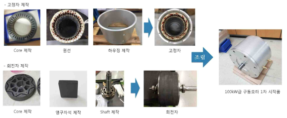 100kW급 구동모터 제작 과정