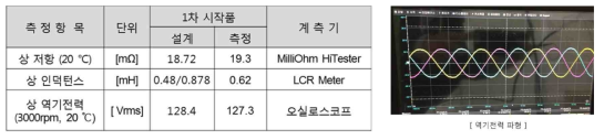 모터 파라미터 측정