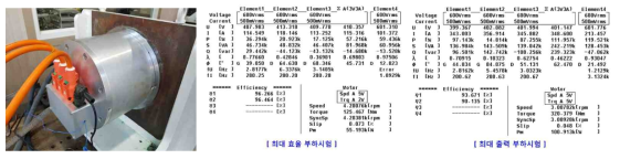 100kW급 구동모터 부하시험