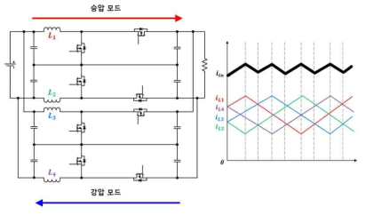 HDC 모듈 및 인터리빙 개념도