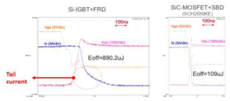 IGBT와 MOSFET 비교