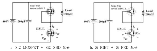 SiC power module 특징