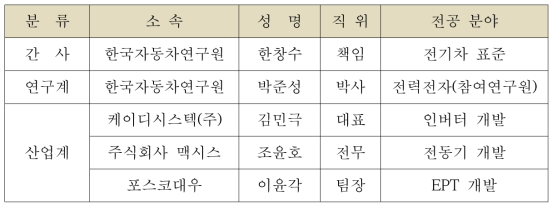 전문위원회 명단