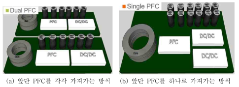 OBC 2병렬구조 비교 예시