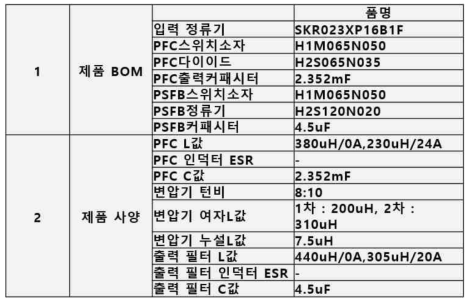 시뮬레이션에 적용 할 OBC설계 사양 및 파라미터