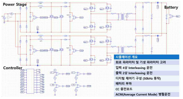 PSIM을 이용한 OBC 2병렬운전 시뮬레이션