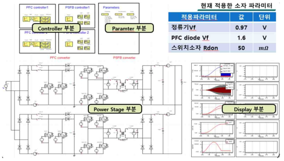 Simplorer를 이용한 OBC 2병렬운전 시뮬레이션