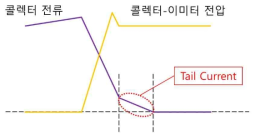 테일 커런트