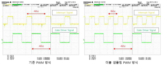 게이트 드라이버 시그널, 인터럽트 시그널 비교