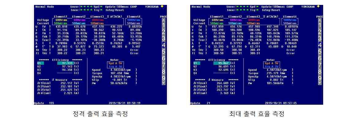 100kW 모터, 인버터 효율 측정 결과