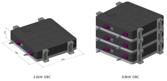 단품 3.3kW OBC 개발과정 중 병렬연결 3D 도시안