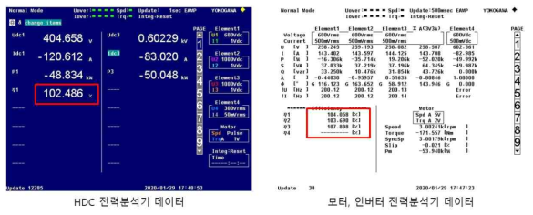 HDC + 모터 + 인버터 회생 테스트