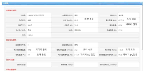 차량 운행상태 정보 온라인 모니터링