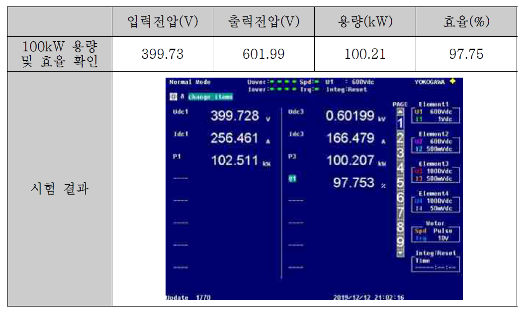 100kW HDC 용량 테스트 결과