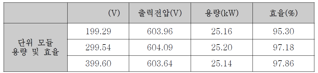 HDC 출력시험결과