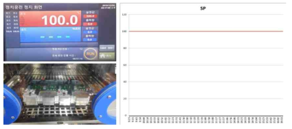고온방치(+100℃, 6시간 방치) 시험