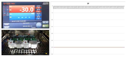 저온방치(-30℃, 6시간 방치) 시험