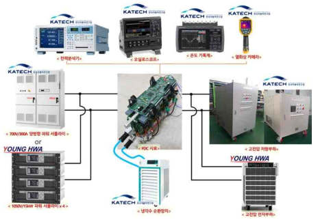 100kW HDC 성능시험 환경