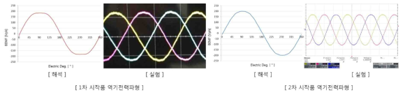 역기전력 파형 개선