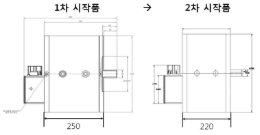 컴팩트 구조 설계 결과