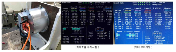 구동모터 및 인버터 부하시험