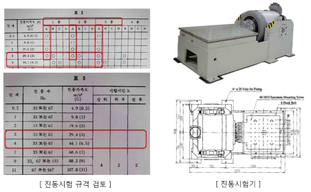 진동규격 및 시험설비 검토