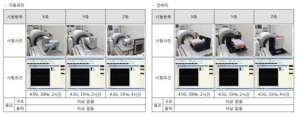 진동내구 시험 결과