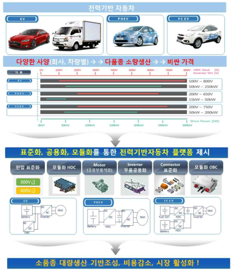 과제 개요 및 최종목표