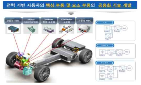 기술개발 핵심전략