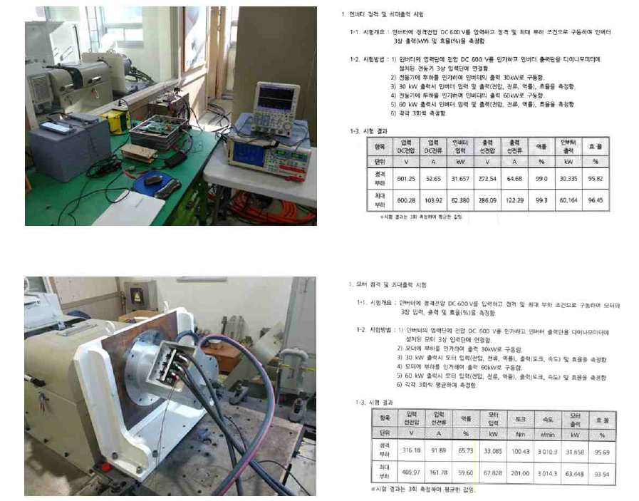 1차년도 60kW 모터/인버터 효율 측정 시험