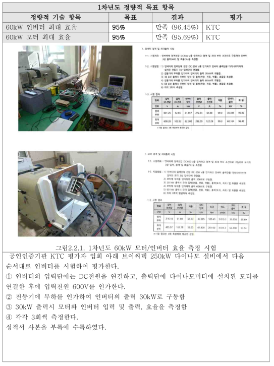 1차년도 정량적 목표 항목 달성결과