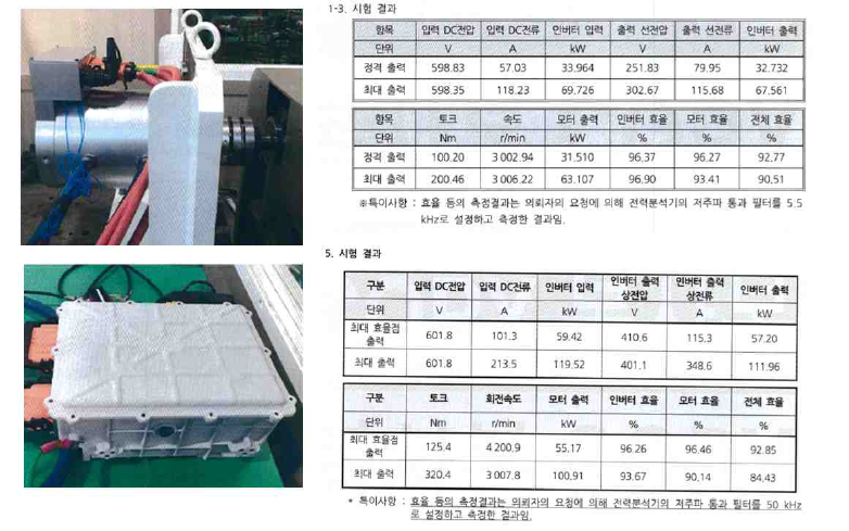 2차년도 모터/인버터 효율 측정 시험
