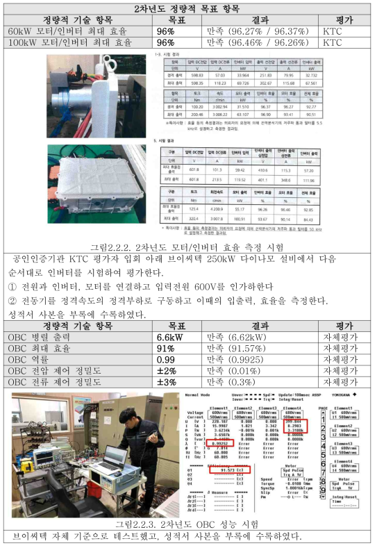 2차년도 정량적 목표 항목 달성결과 1